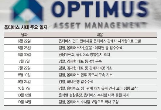 파이낸셜뉴스