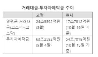 파이낸셜뉴스