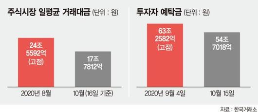 파이낸셜뉴스