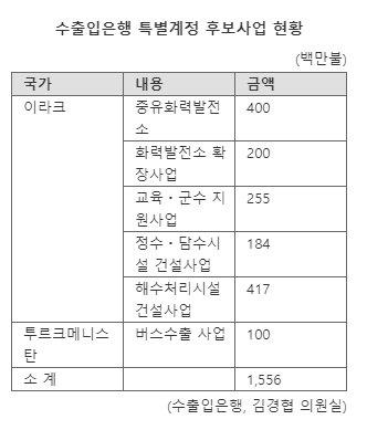 파이낸셜뉴스