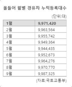 파이낸셜뉴스