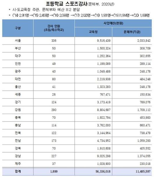 파이낸셜뉴스