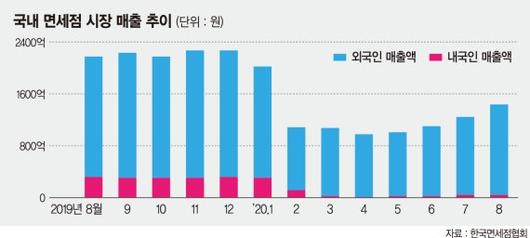 파이낸셜뉴스