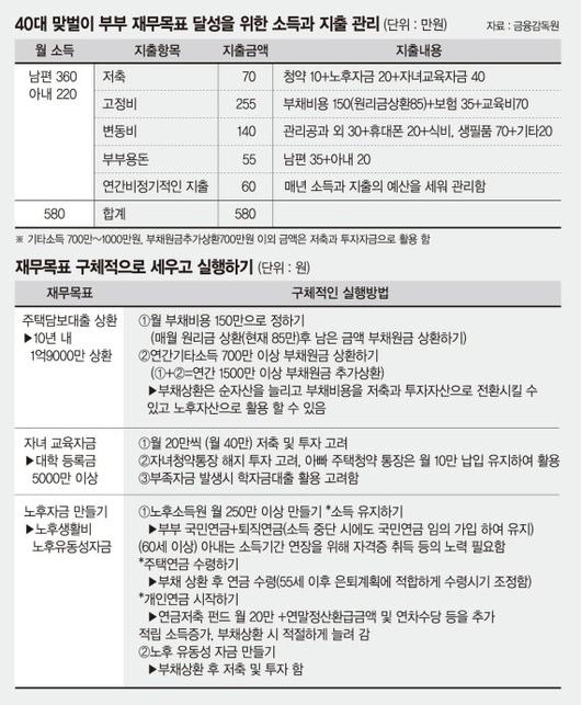 파이낸셜뉴스