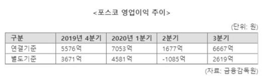 파이낸셜뉴스