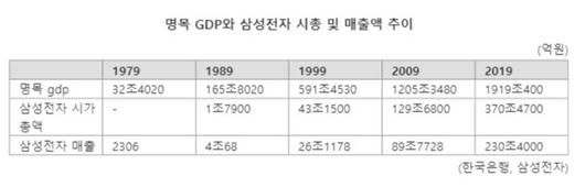 파이낸셜뉴스