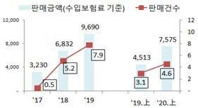 파이낸셜뉴스