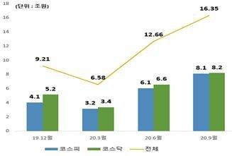 파이낸셜뉴스