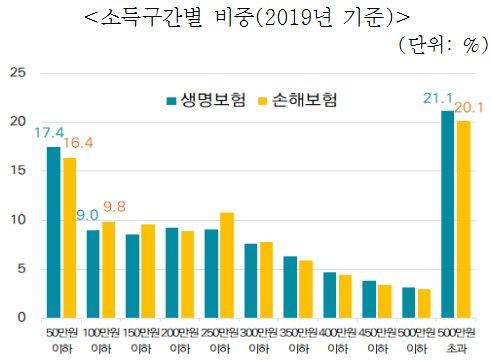 파이낸셜뉴스