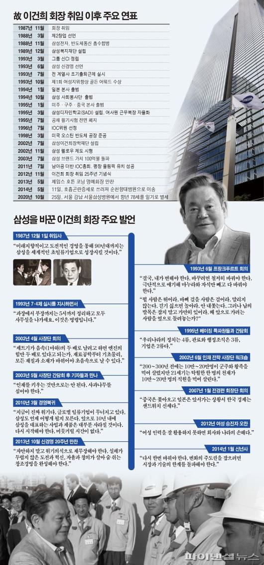 파이낸셜뉴스