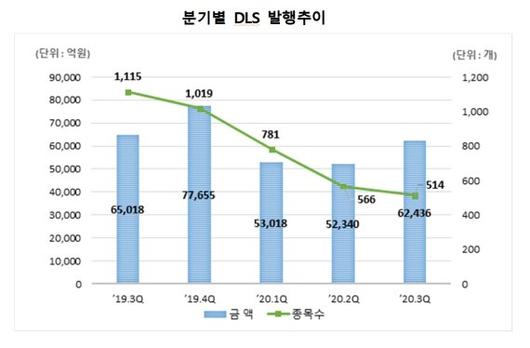 파이낸셜뉴스