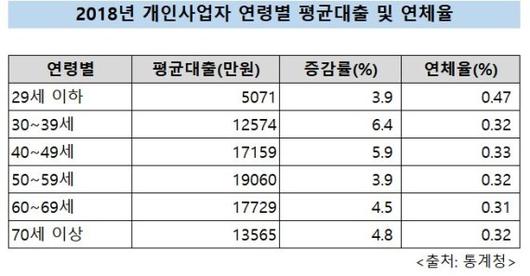 파이낸셜뉴스