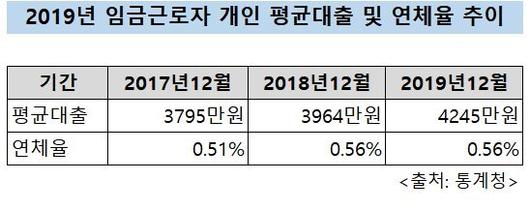 파이낸셜뉴스