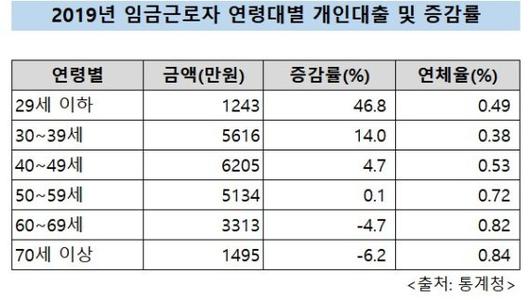 파이낸셜뉴스