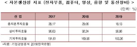 파이낸셜뉴스