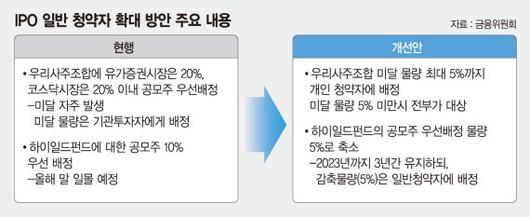 파이낸셜뉴스