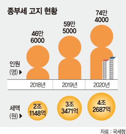 파이낸셜뉴스