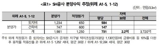 파이낸셜뉴스