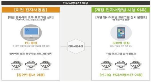 파이낸셜뉴스