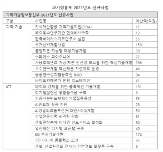 파이낸셜뉴스