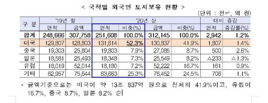 파이낸셜뉴스