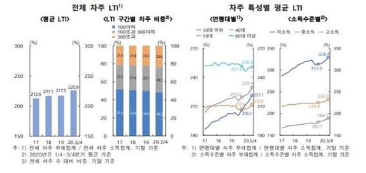 파이낸셜뉴스