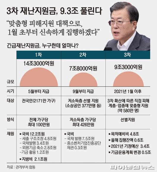 파이낸셜뉴스