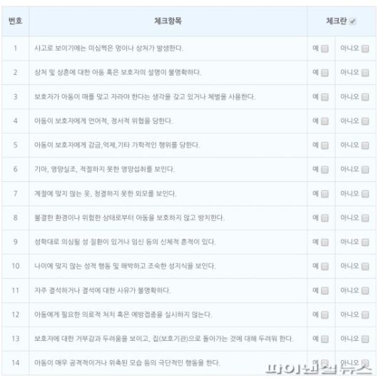 아동학대 체크리스트 / 사진=아동학대권리보장원
