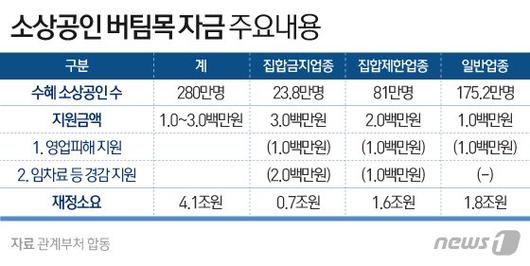 파이낸셜뉴스