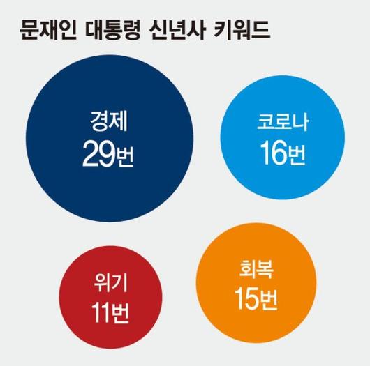 파이낸셜뉴스