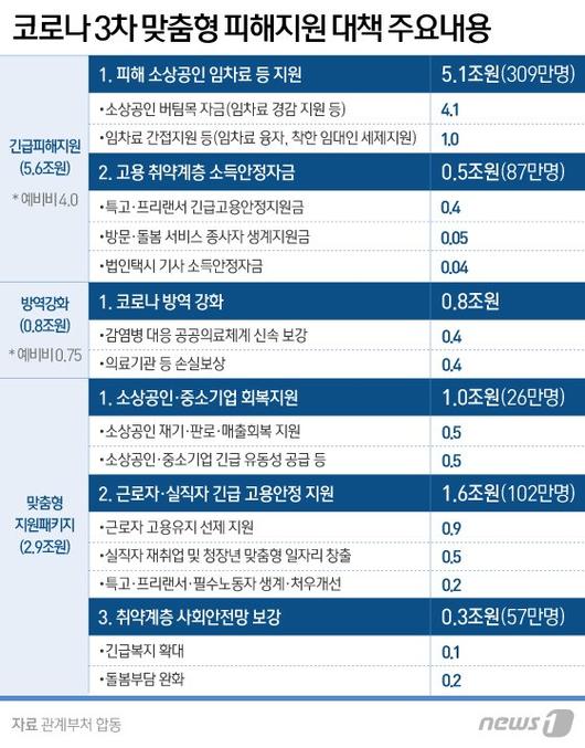 파이낸셜뉴스