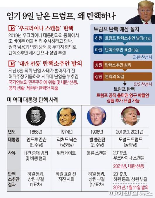 파이낸셜뉴스