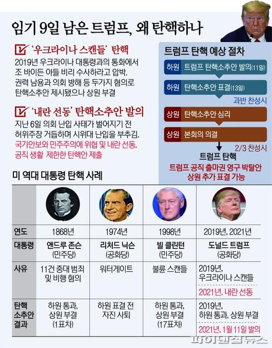 파이낸셜뉴스