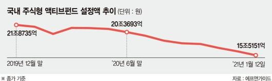 파이낸셜뉴스