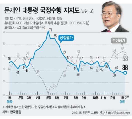 파이낸셜뉴스