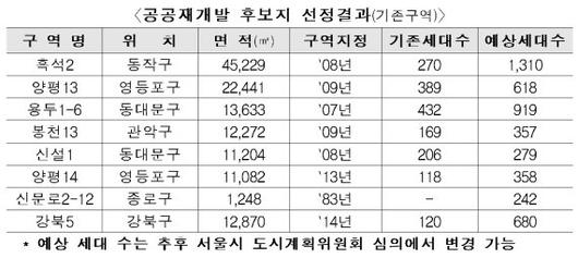 파이낸셜뉴스