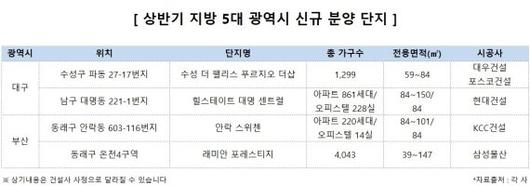 파이낸셜뉴스