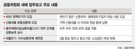 파이낸셜뉴스