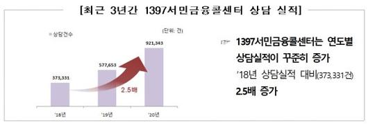 파이낸셜뉴스