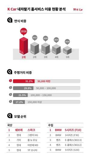 파이낸셜뉴스