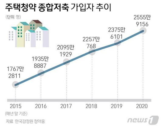 파이낸셜뉴스