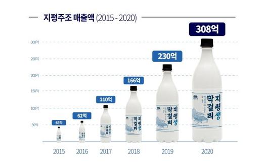 파이낸셜뉴스