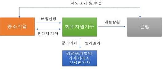 파이낸셜뉴스