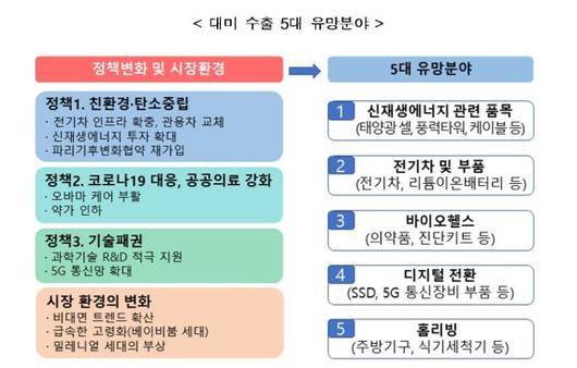 파이낸셜뉴스