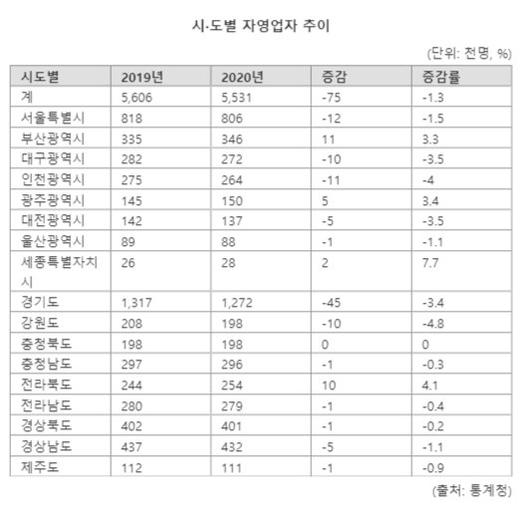 파이낸셜뉴스