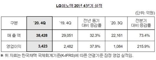 파이낸셜뉴스