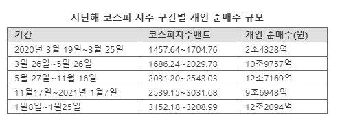 파이낸셜뉴스