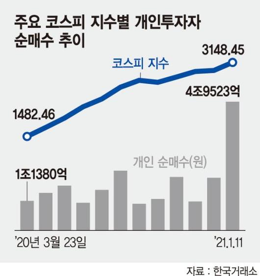 파이낸셜뉴스