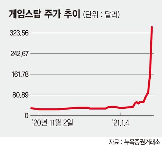 파이낸셜뉴스