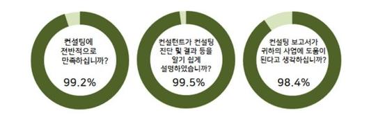 파이낸셜뉴스